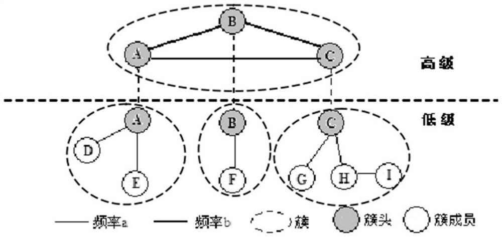 A Distributed Cluster Head Election Method Based on Wireless Ad Hoc Networks