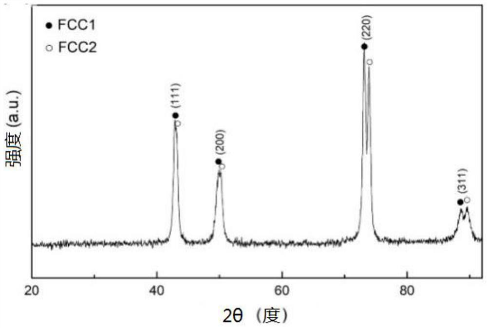 A precipitation-strengthened high-entropy alloy without sigma phase precipitation tendency and its preparation method