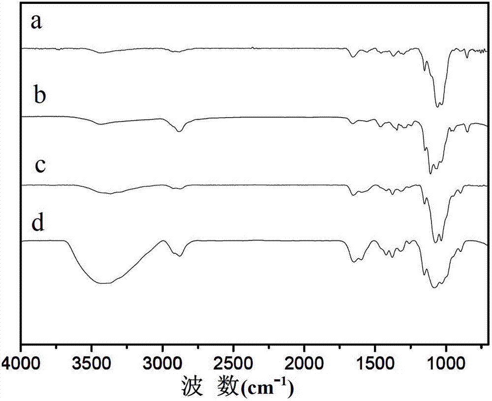 Novel anti-tumor nano-drug carrier and preparation method and application thereof