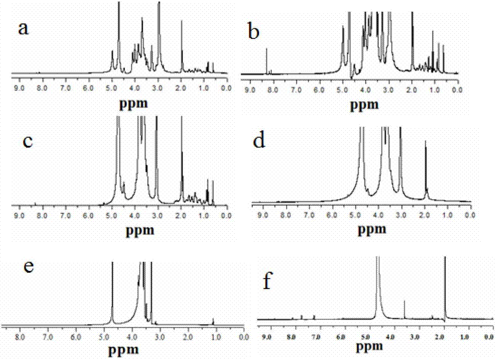 Novel anti-tumor nano-drug carrier and preparation method and application thereof