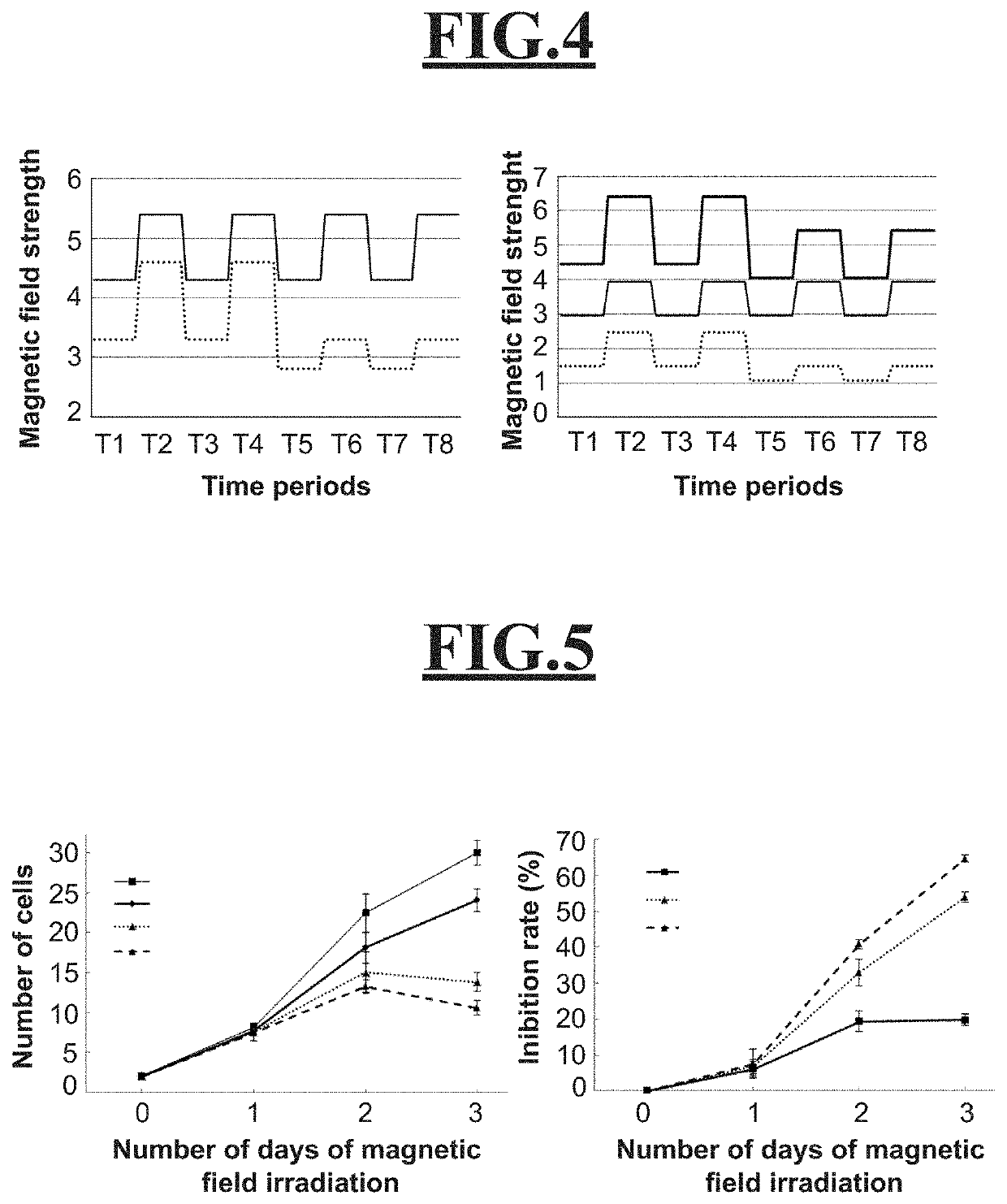 Apparatus for treating pathological cells