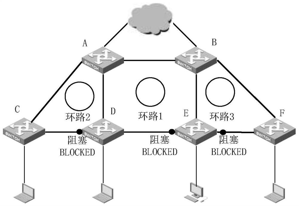 Fault recovery method and system