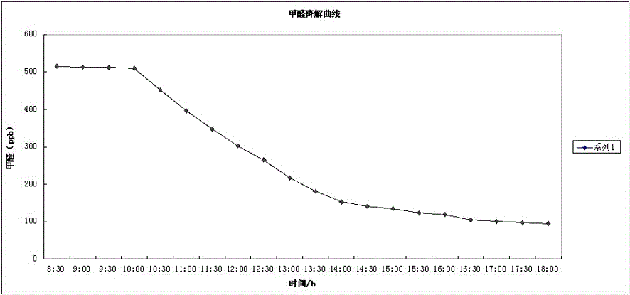 Nano-spherical porous low-light photocatalyst for degrading formaldehyde, preparation method and application thereof