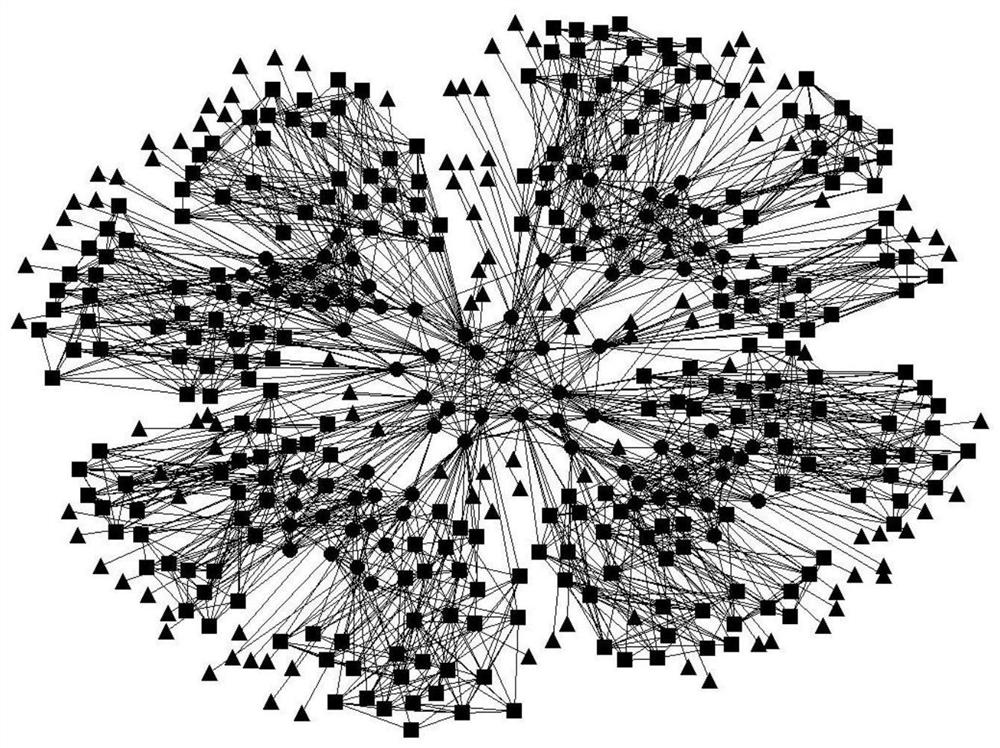 Construction method of accusation network cascading failure model with hierarchical structure