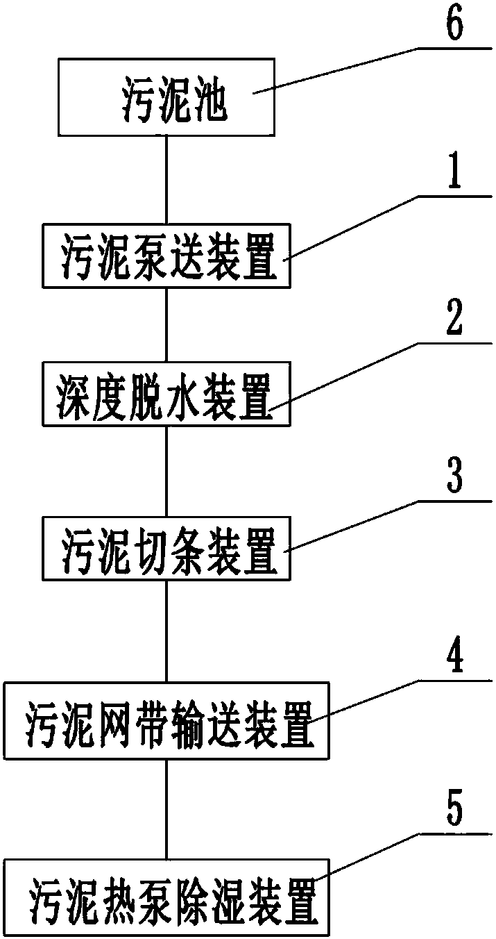 Low-temperature belt-type drying system