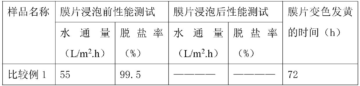 Preparation method of oxidation-resistant non-discoloring composite reverse-osmosis membrane