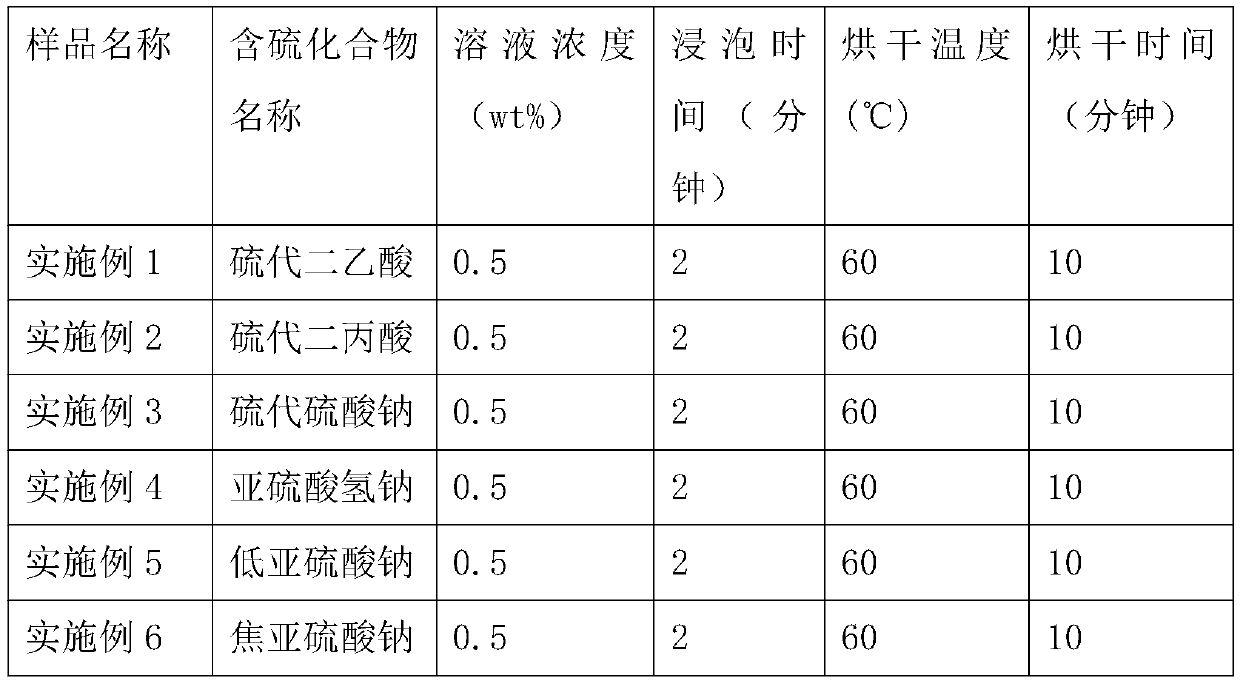 Preparation method of oxidation-resistant non-discoloring composite reverse-osmosis membrane