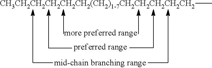 Concentrated surfactant composition