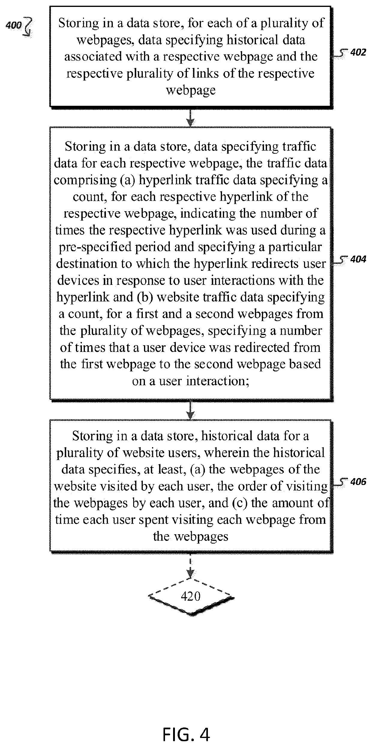 Method, Apparatus, And Computer Program Product For Predicting Web Browsing Behaviors Of Consumers