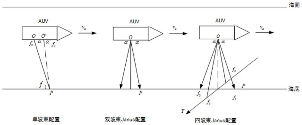 Underwater integrated navigation information fusion method and system and autonomous underwater vehicle