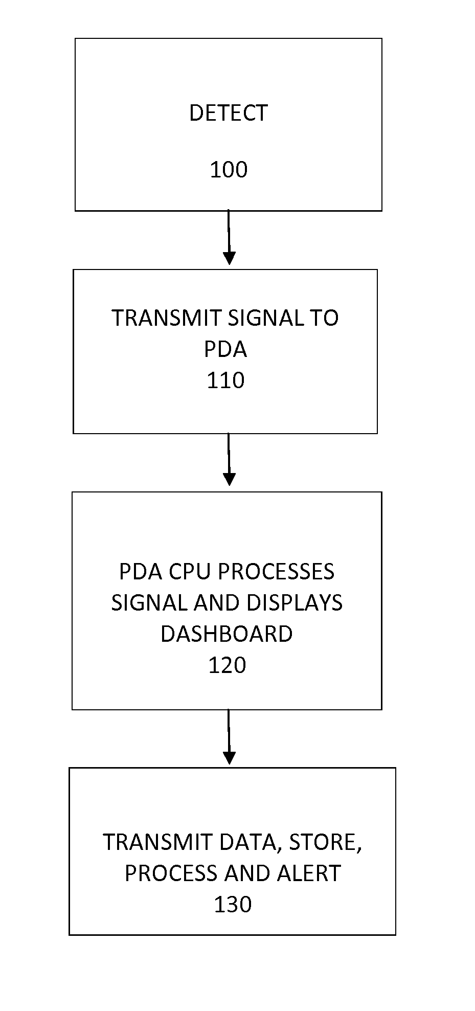 Mobile sensory device