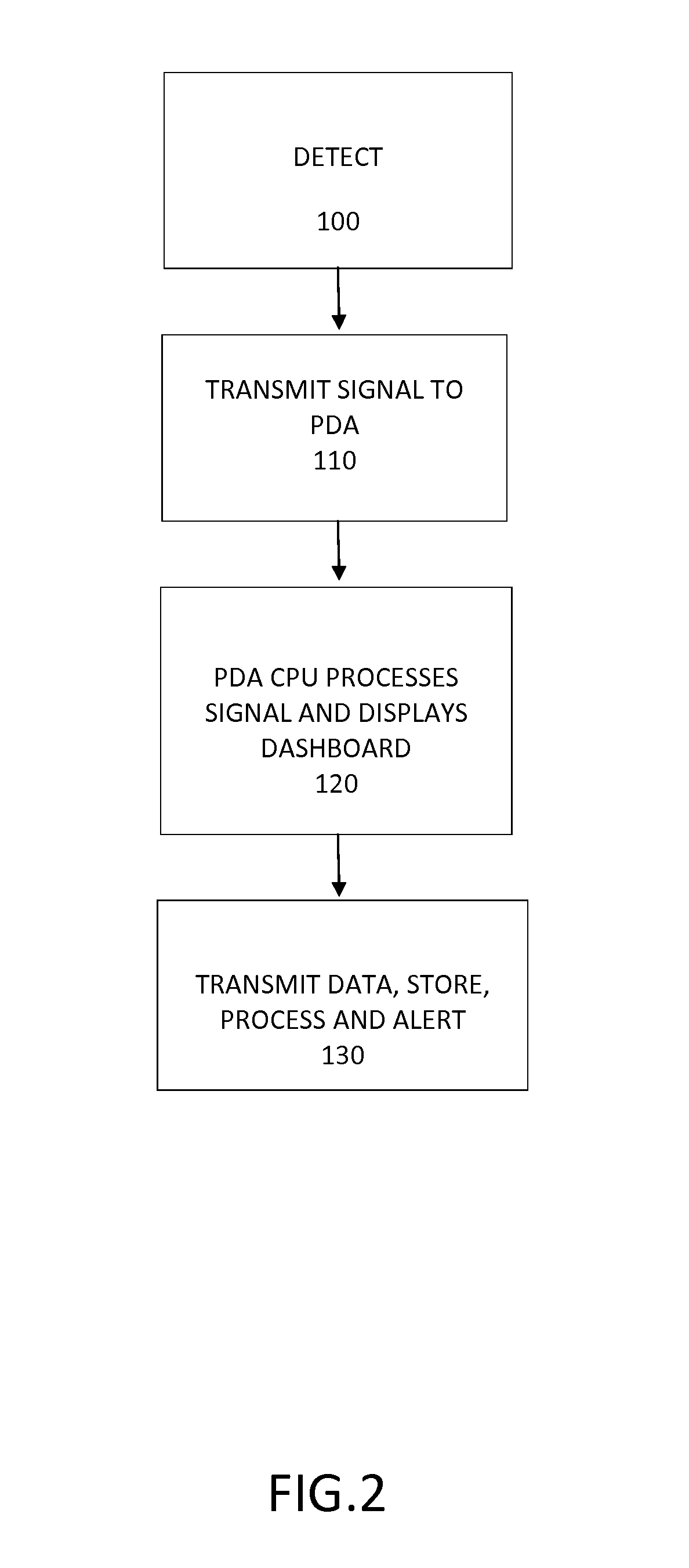 Mobile sensory device