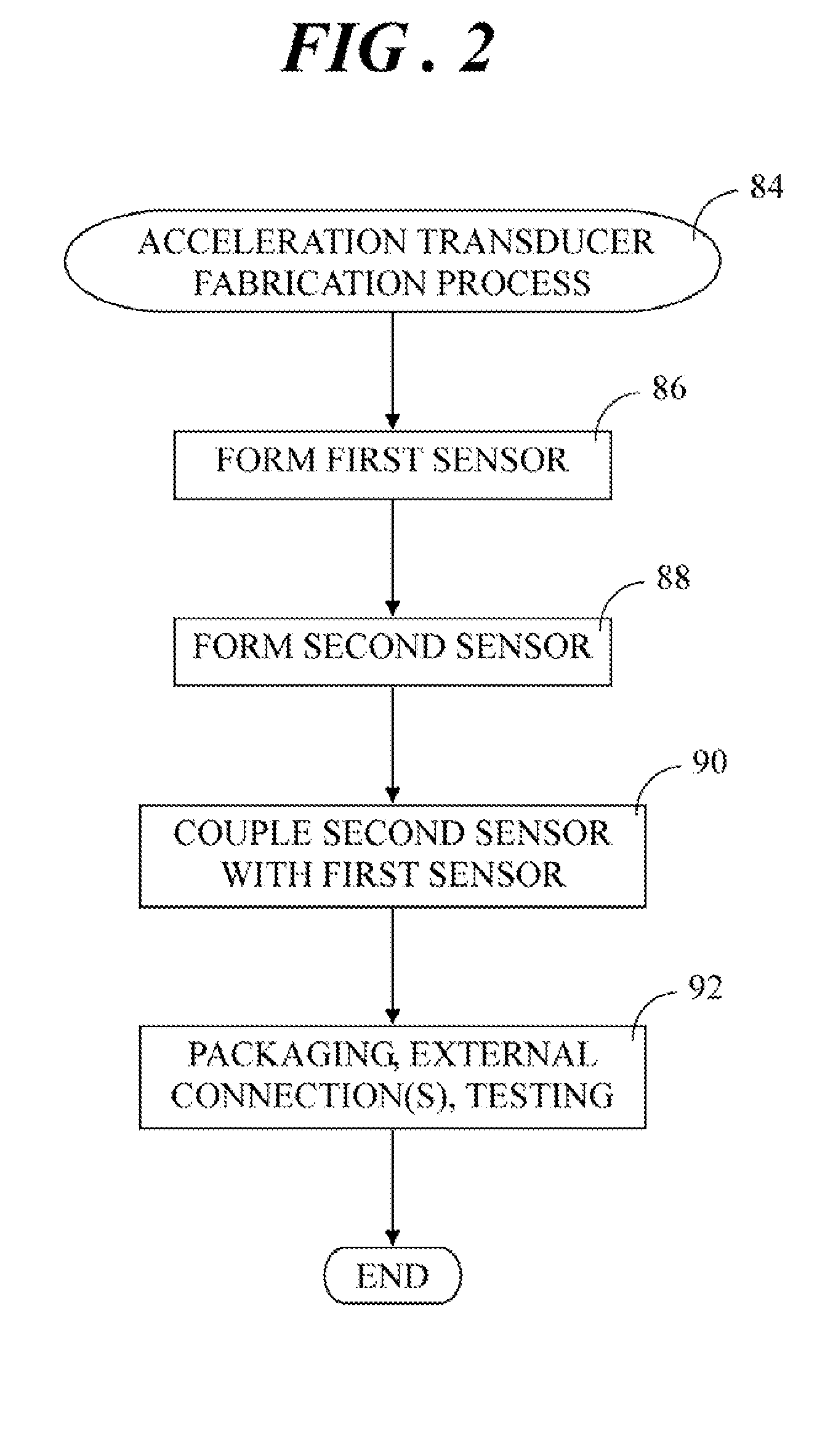 Vertically integrated MEMS sensor device with multi-stimulus sensing