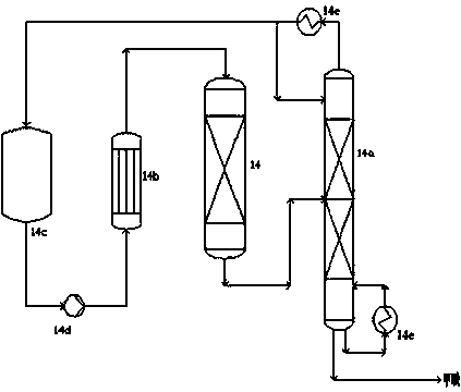 Production device system and production process for polymethoxy dimethyl ether (PODE)