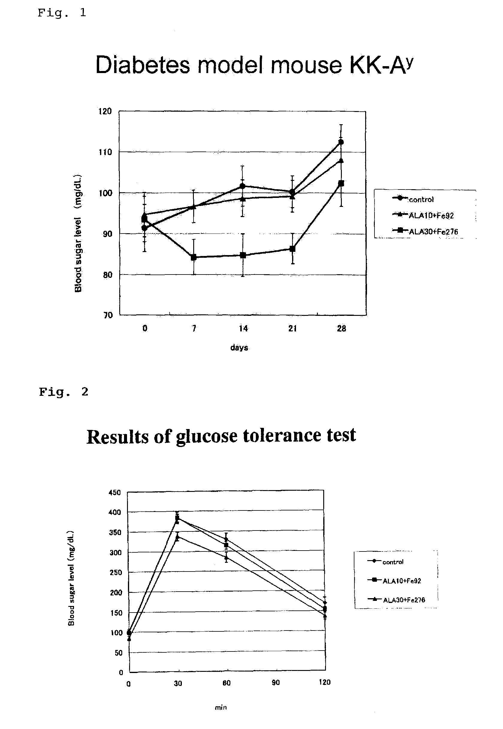 Prophylactic/ameliorating agent for adult diseases comprising 5-aminolevulinic acid, derivative of 5-aminolevulinic acid, or salt of 5-aminolevulinic acid or the derivative of 5-aminolevulinic acid as active ingredient