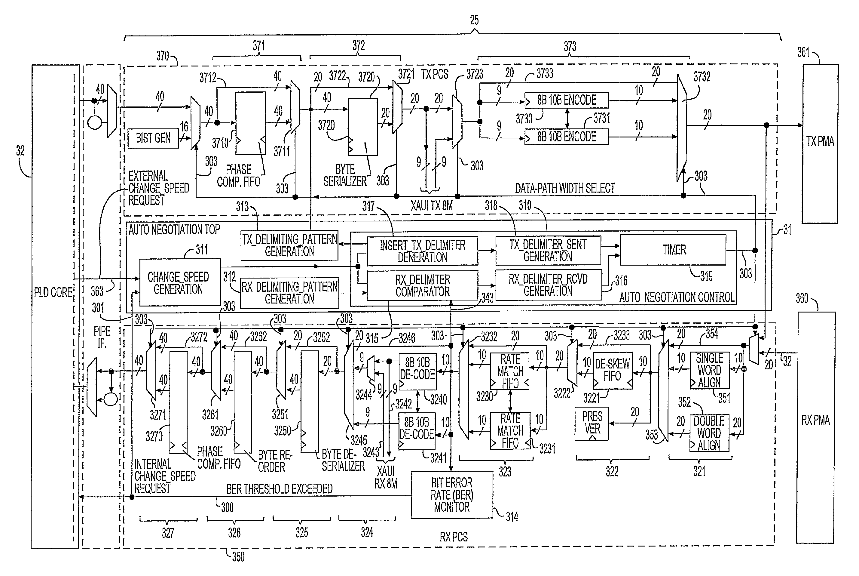 Multi-protocol low latency automatic speed negotiation architecture for an embedded high speed serial interface in a programmable logic device