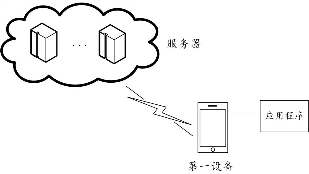 Cold start recommendation method and device