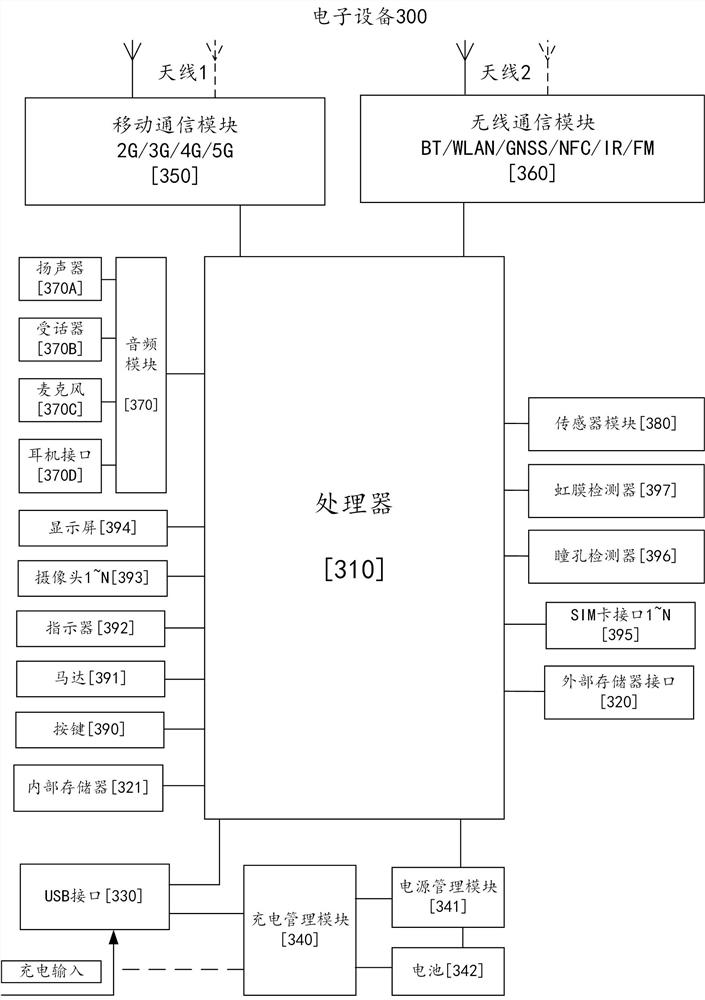 Cold start recommendation method and device