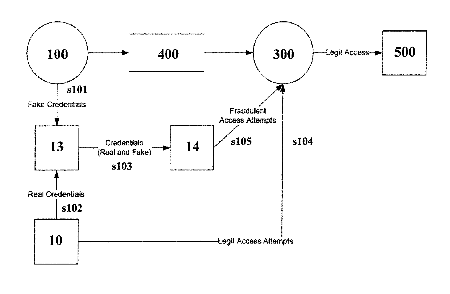 System for automated prevention of fraud