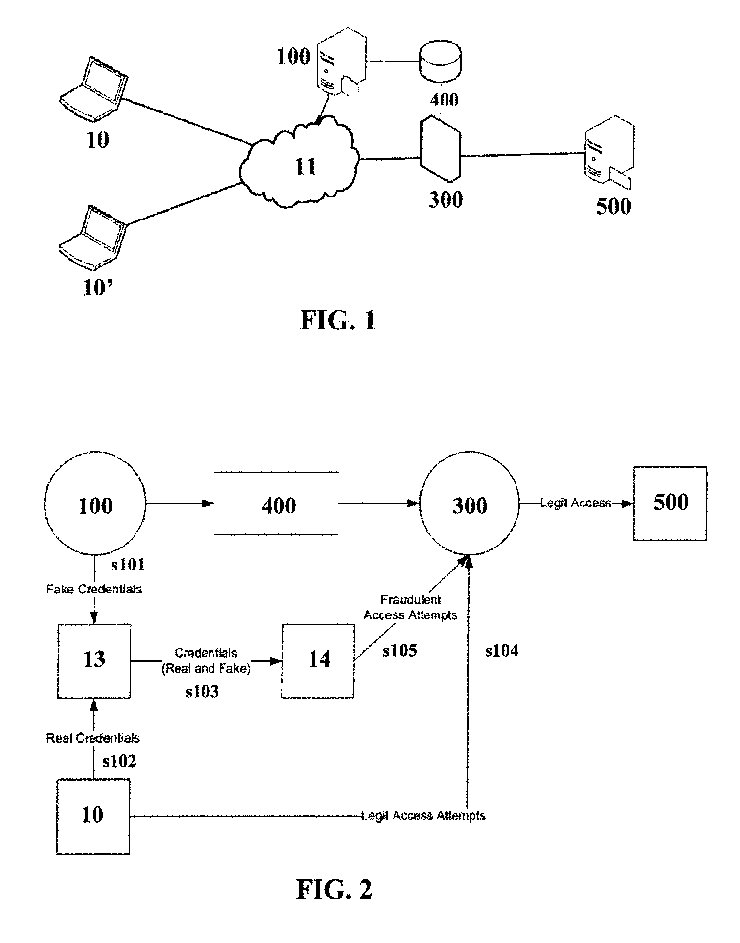 System for automated prevention of fraud