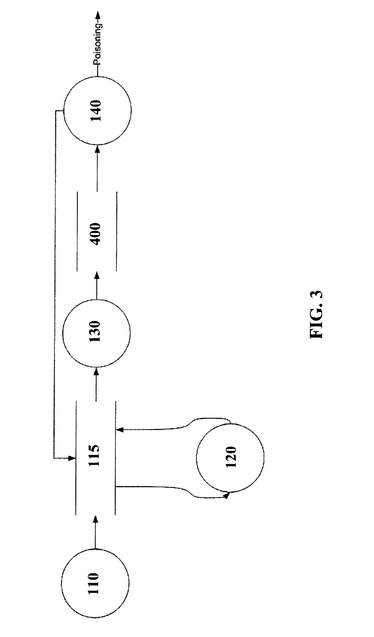 System for automated prevention of fraud