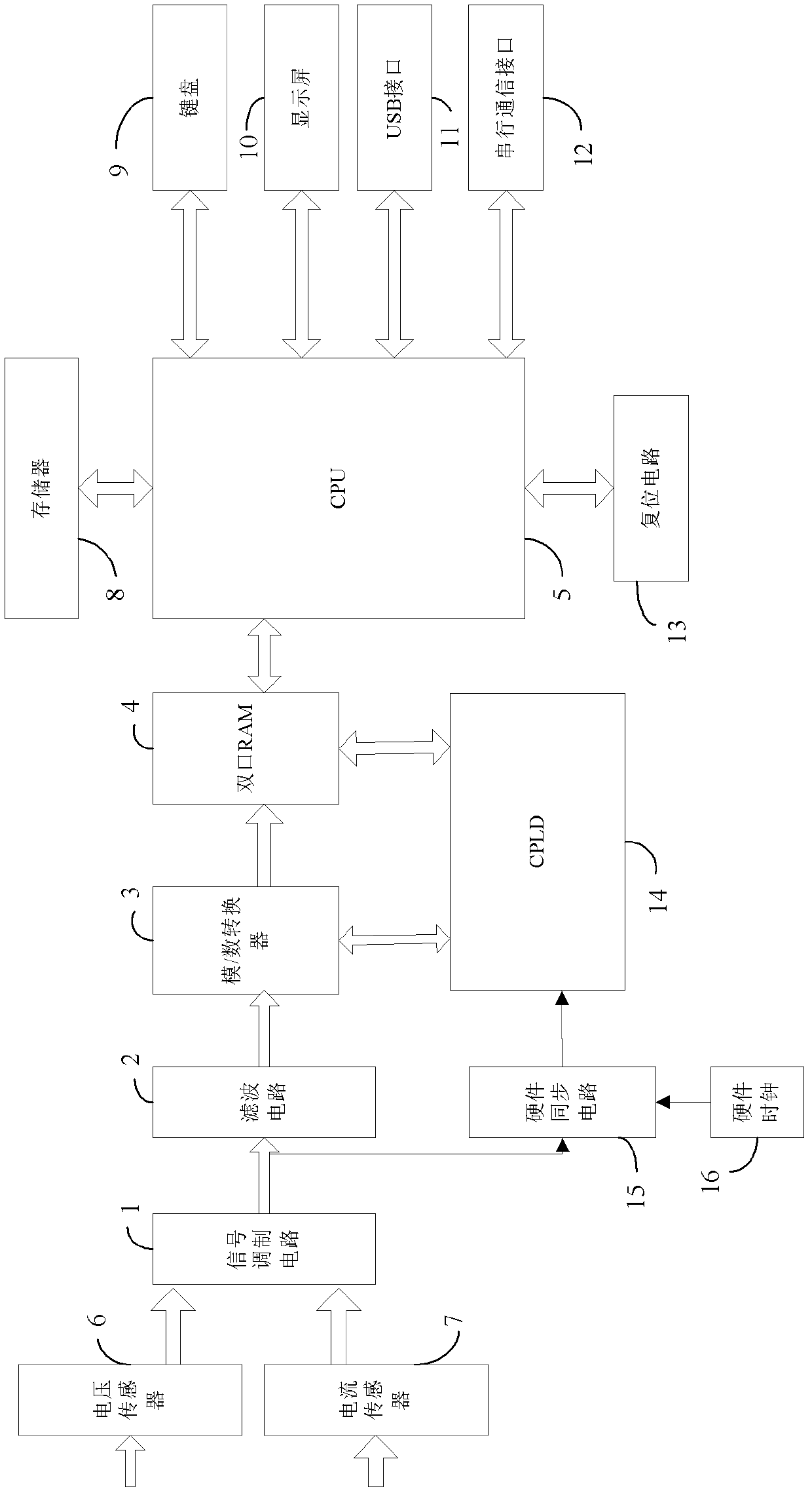 Detection method of harmonic energy