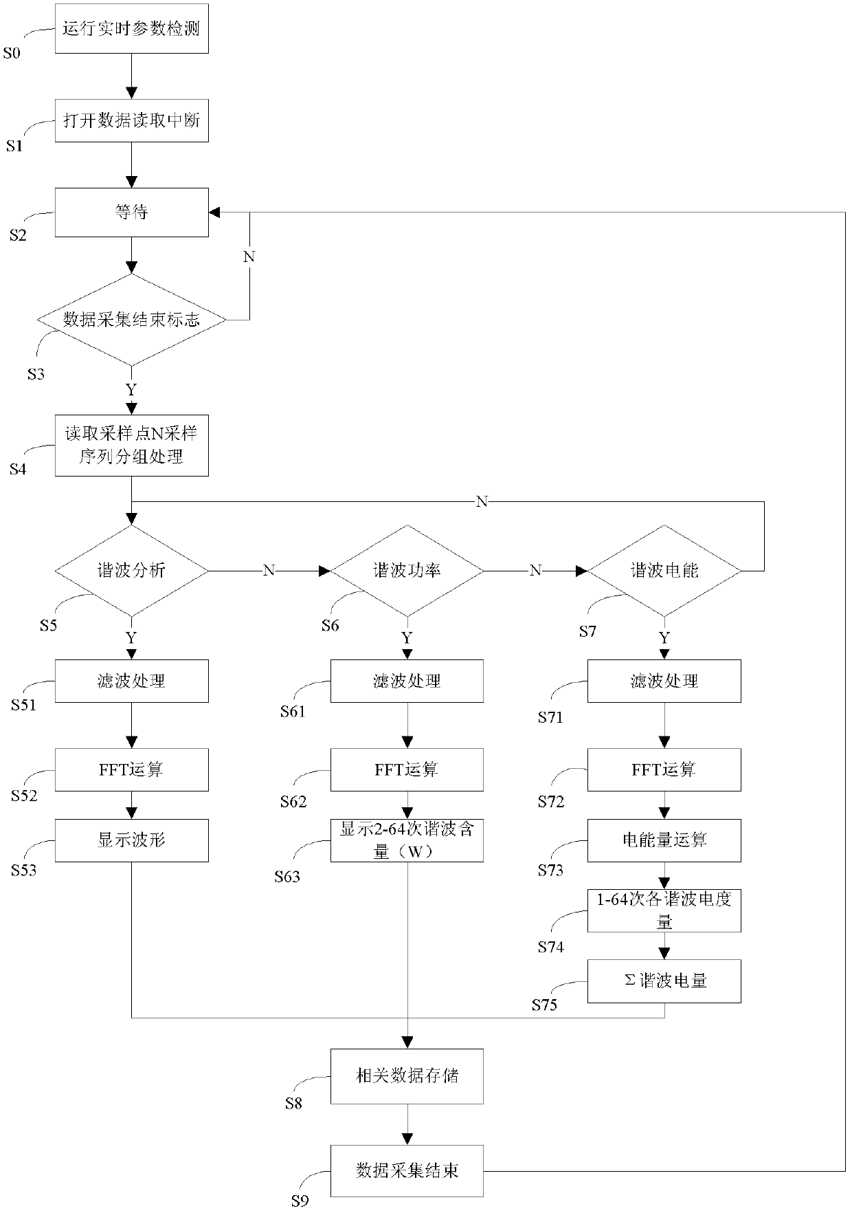 Detection method of harmonic energy