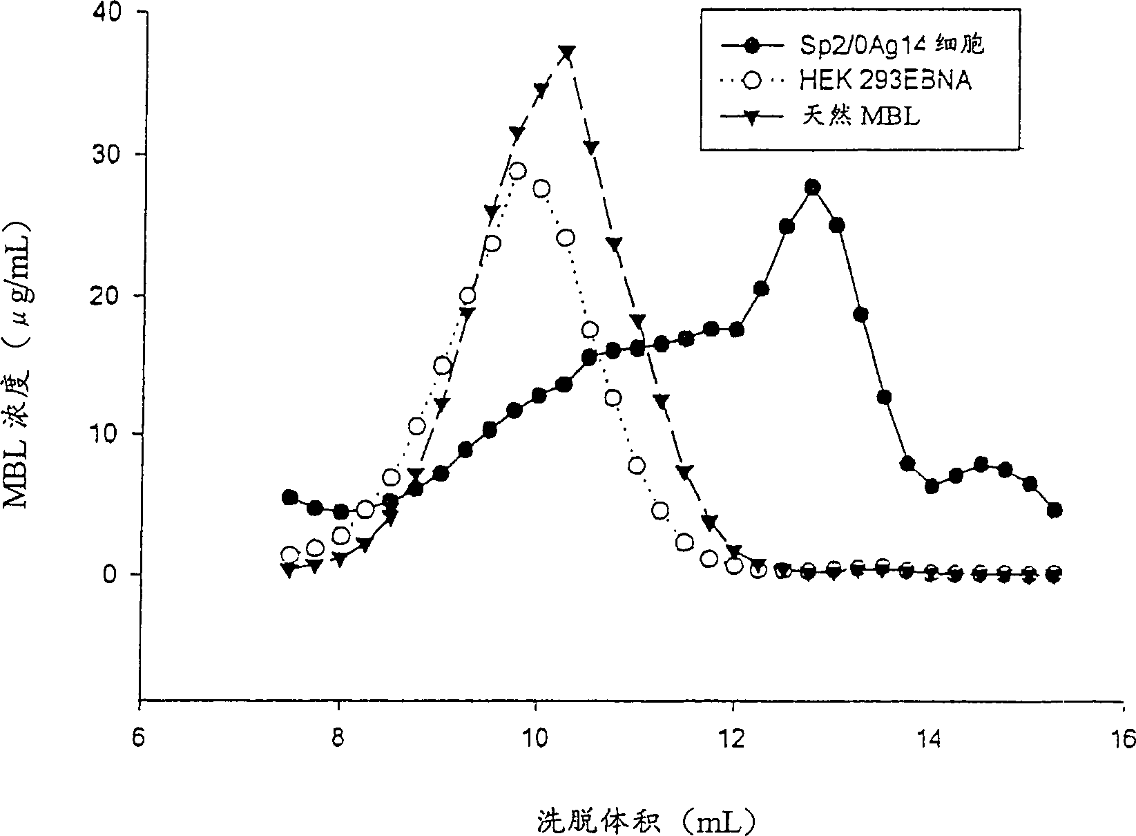 Recombinant human mannan-binding lectin