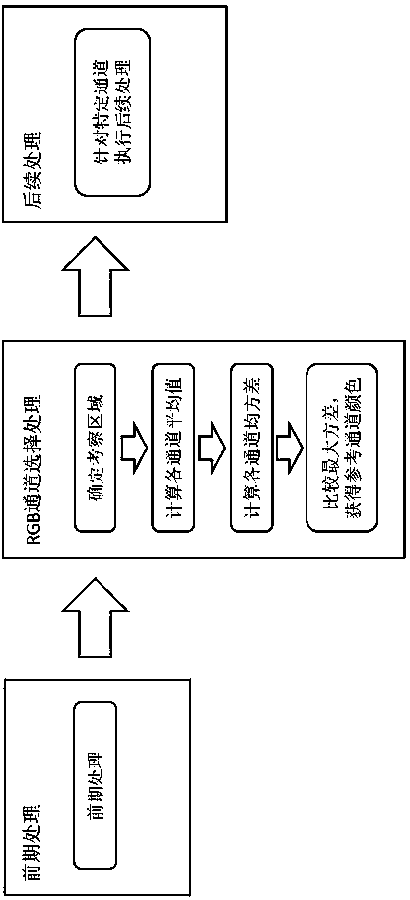 Color image recognition method