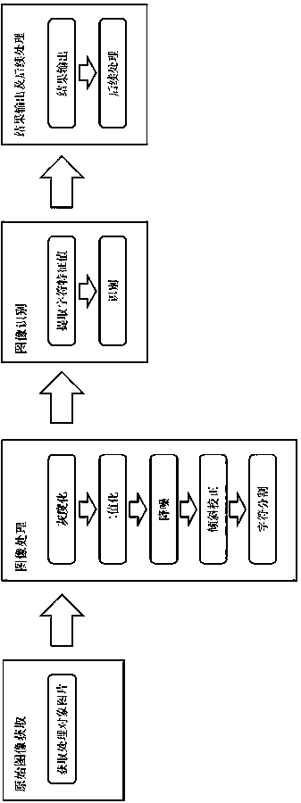 Color image recognition method