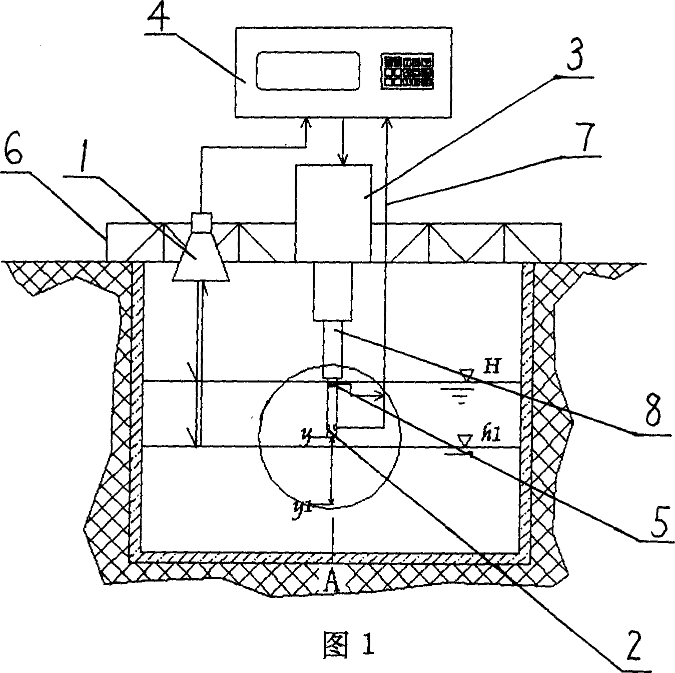 Intellectualized channel flowmeter possessing servo tracking system and measuring method thereof