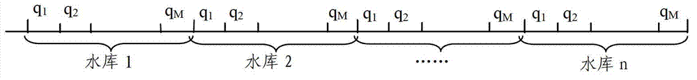 Method and system for optimal scheduling on joint flood control for cascade reservoir groups