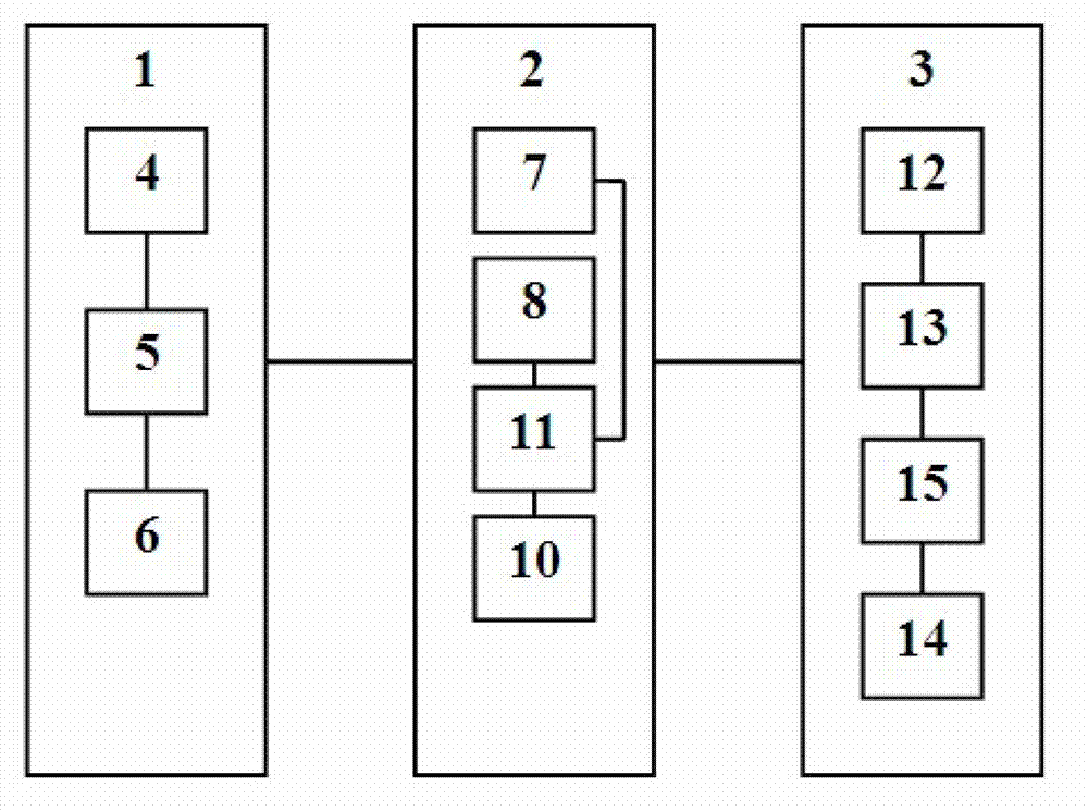 Method and system for optimal scheduling on joint flood control for cascade reservoir groups