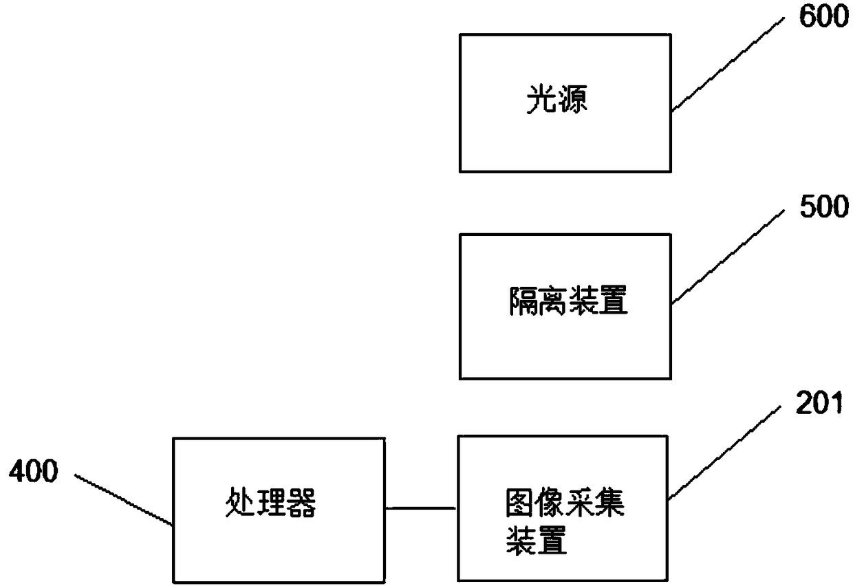 Iris information measuring system without light reflection