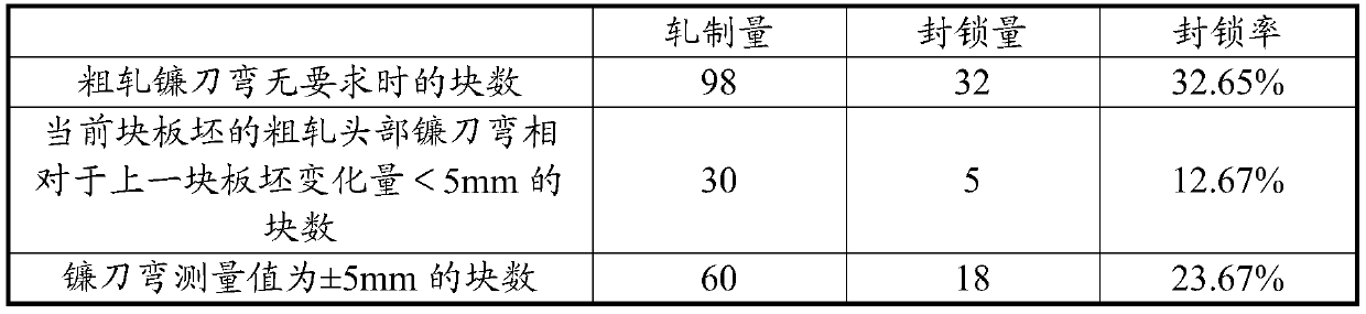 Method and device for controlling asymmetric flatness of oriented silicon steel