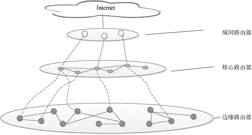 Content route managing method of fusion type content distribution network