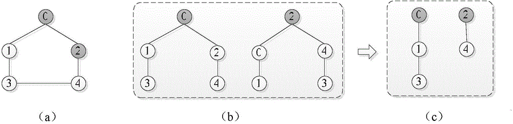 Content route managing method of fusion type content distribution network