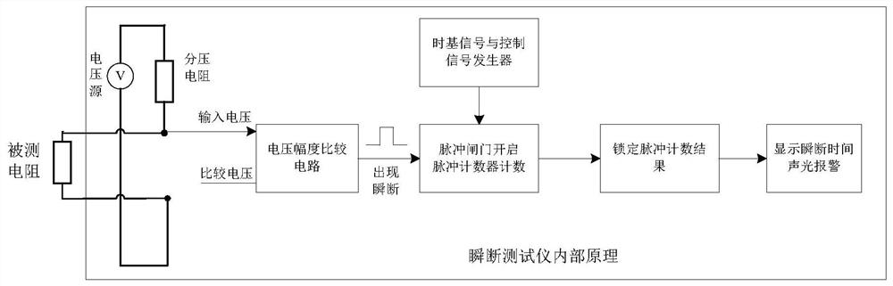 Calibration device and calibration method of a transient tester