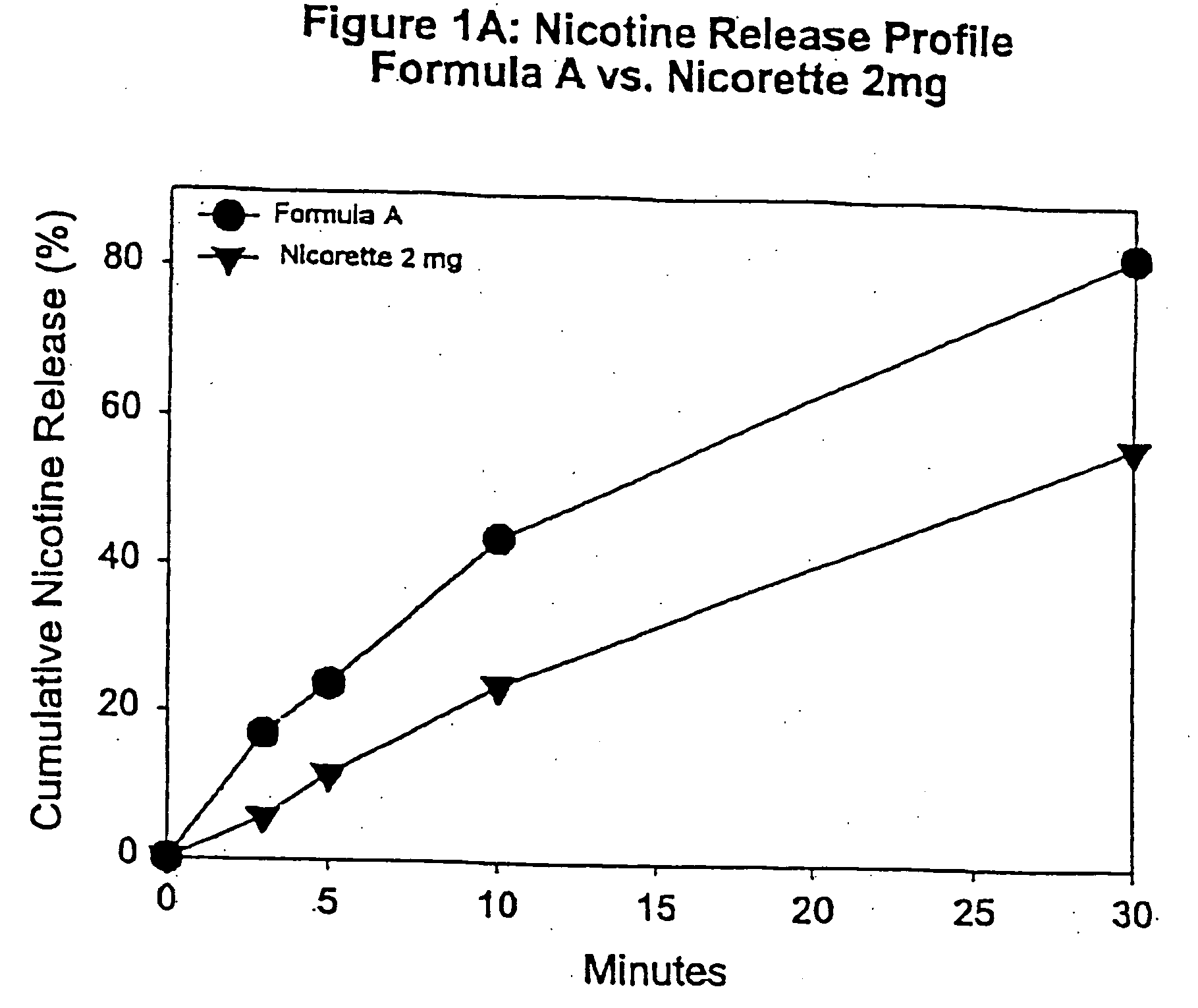 Medicated chewing gum delivery system for nicotine