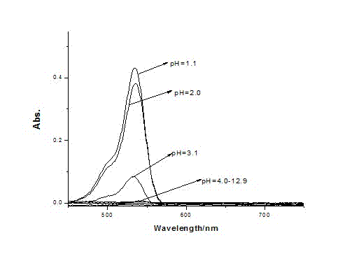 P-N-methyl cyclopentaldehyde rhodamine 6G pH fluorescence molecular probe as well as preparation method and use thereof