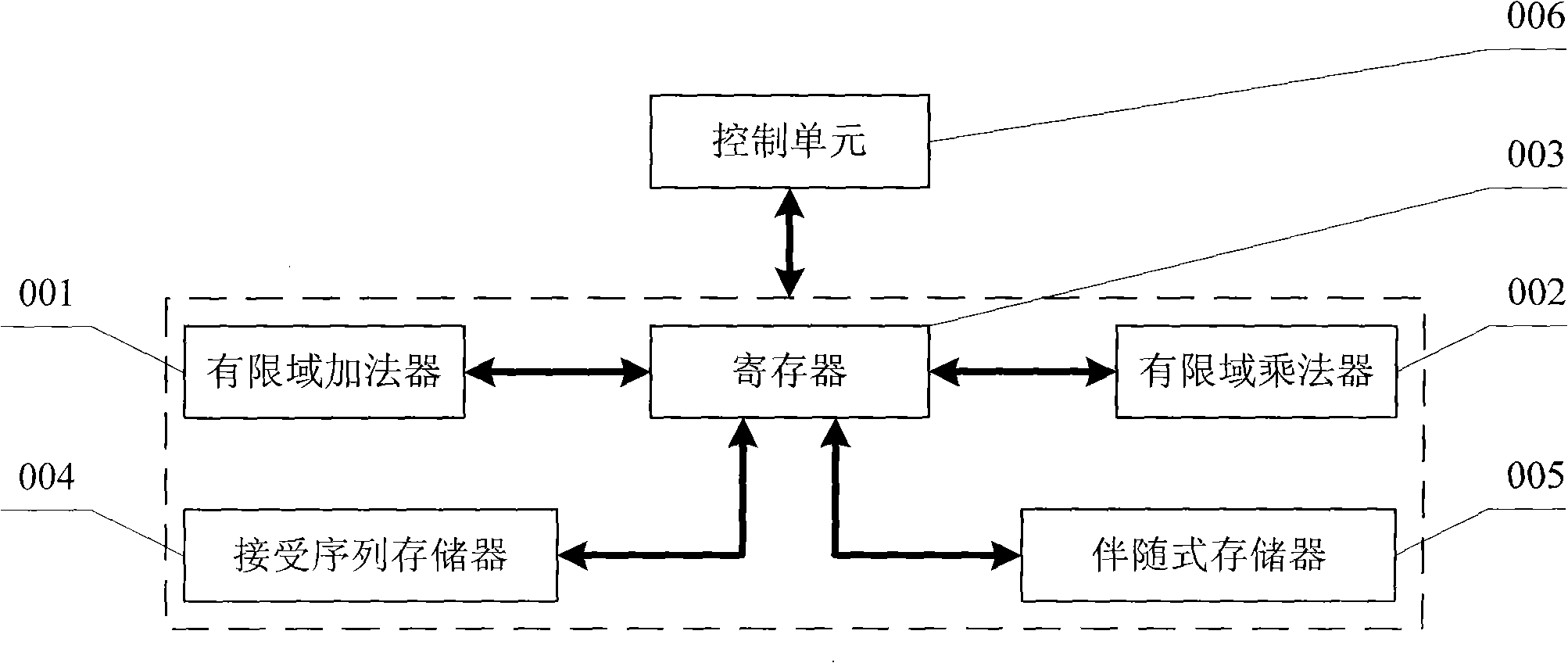 Method for complexing hardware of Reed Solomon code decoder as well as low hardware complex degree decoding device