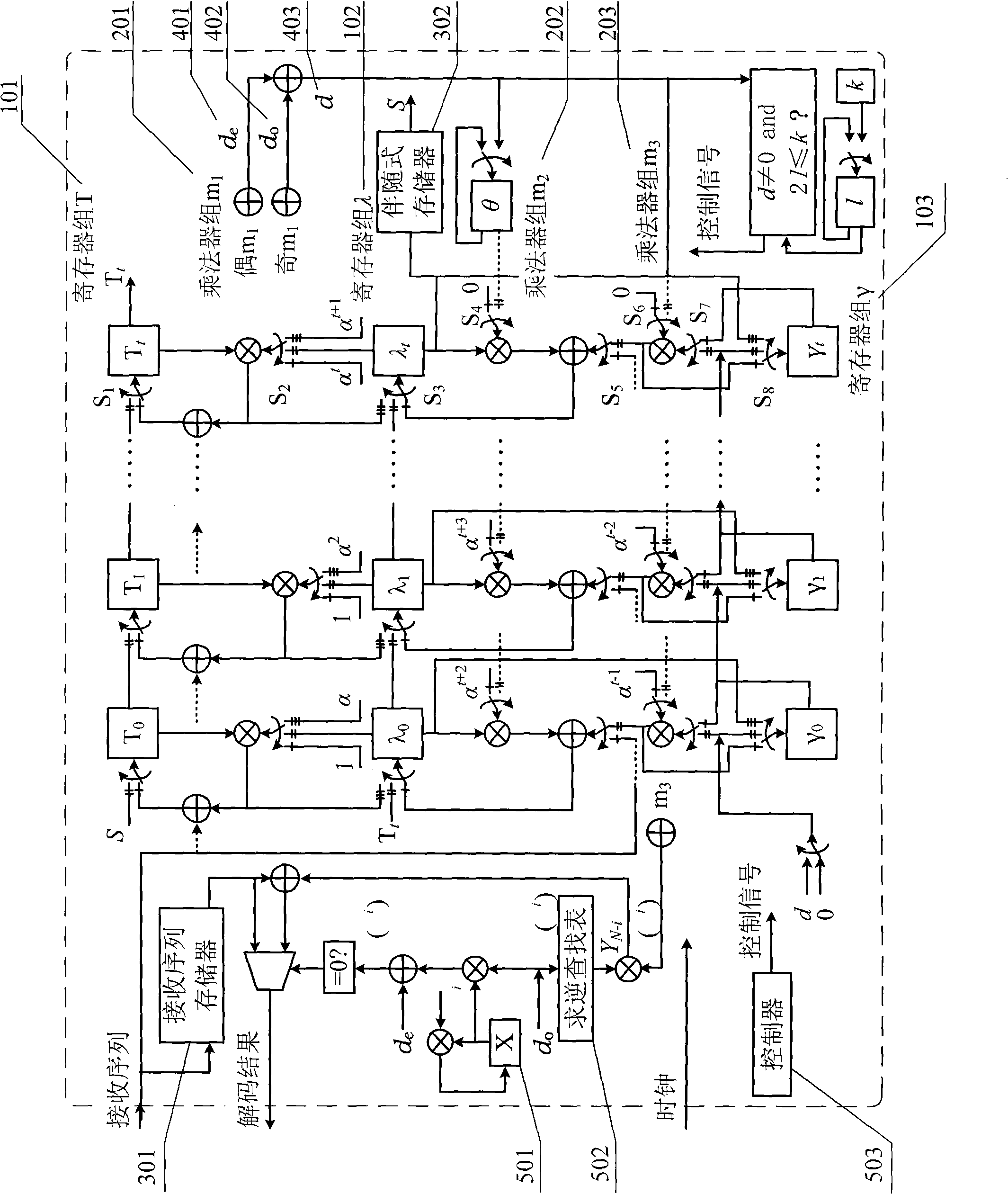 Method for complexing hardware of Reed Solomon code decoder as well as low hardware complex degree decoding device