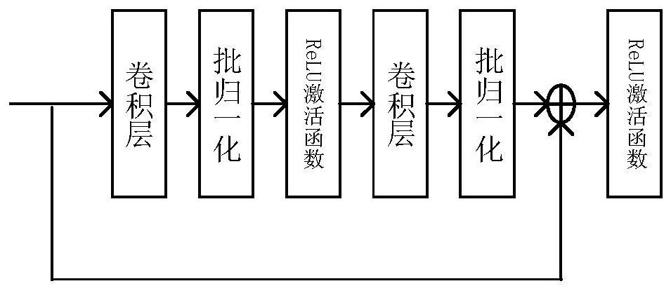 Video coding convolution filtering method based on attention mechanism fusion unit division