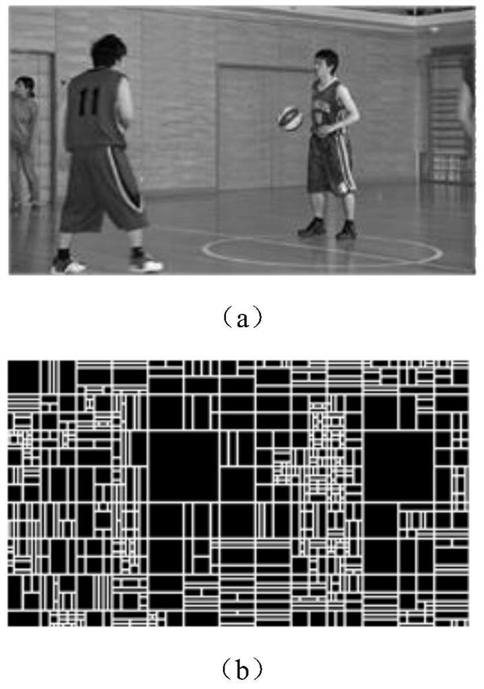 Video coding convolution filtering method based on attention mechanism fusion unit division