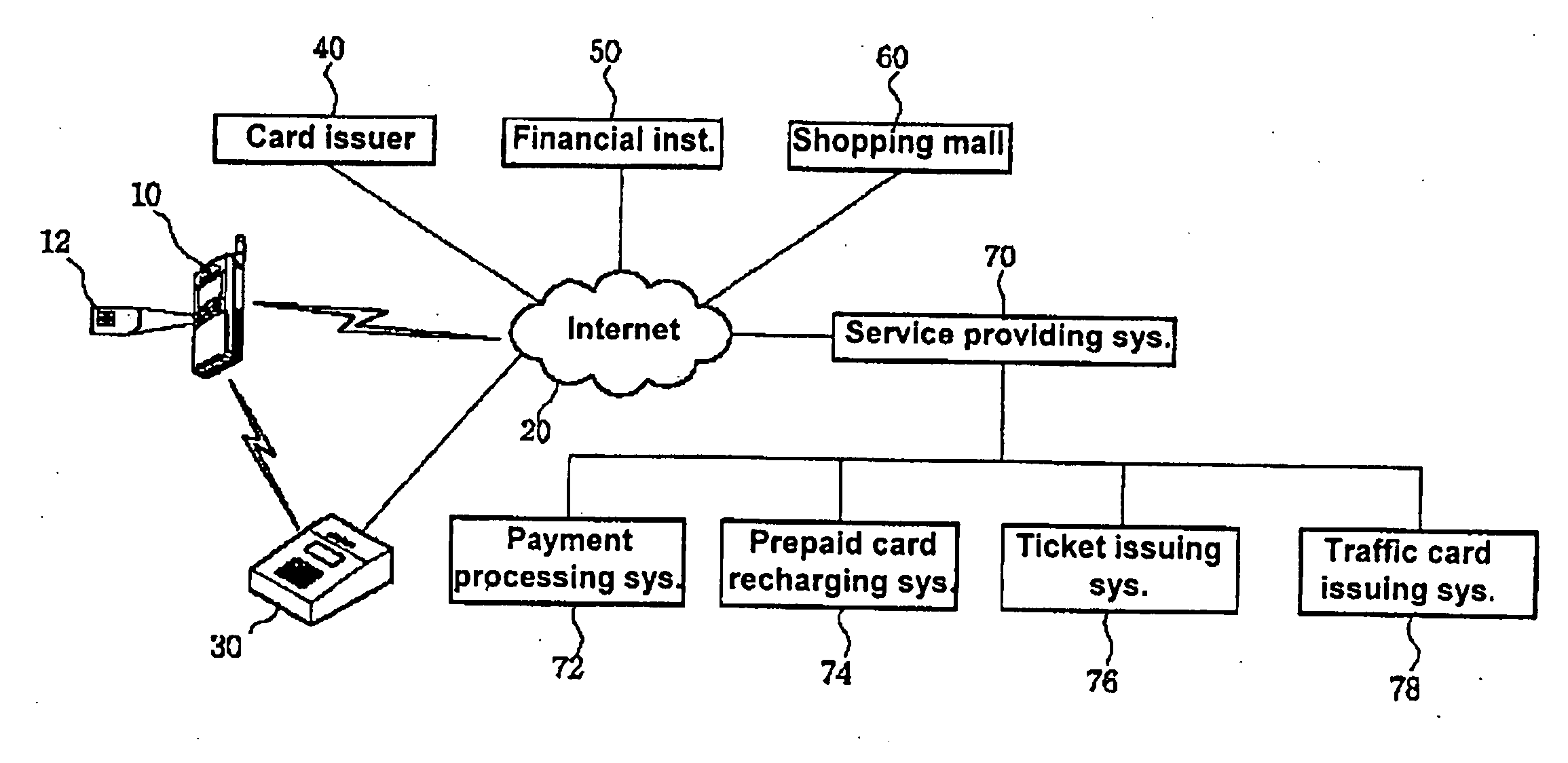Mobile terminal with user identification card including personal finance-related information and method of using a value-added mobile service through said mobile terminal