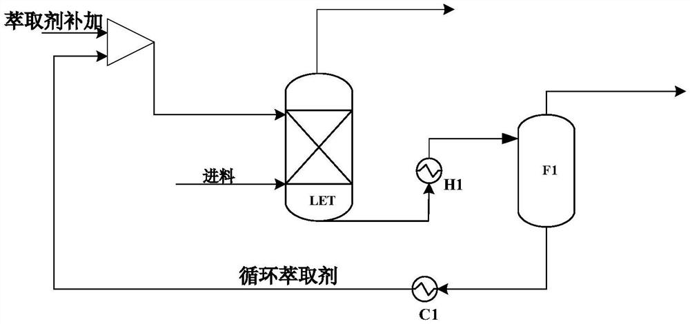 Method for separating cyclohexane and tert-butyl alcohol through liquid-liquid extraction-flash evaporation