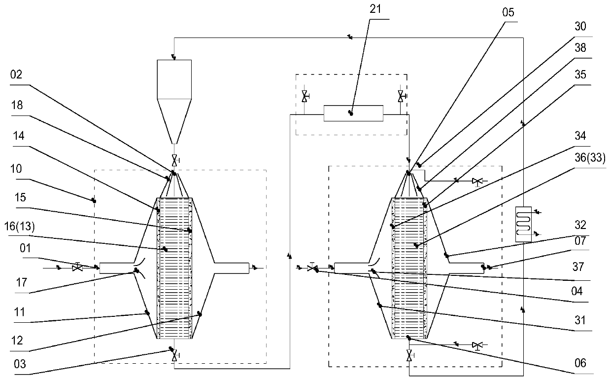 A flue gas denitrification device and a flue gas denitrification method