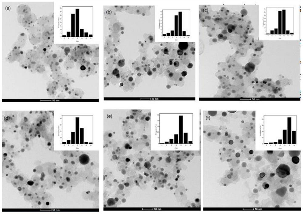 Method for regulating and controlling structure of carbon-supported PtCu3 alloy catalyst