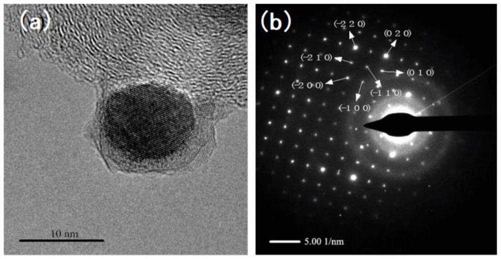 Method for regulating and controlling structure of carbon-supported PtCu3 alloy catalyst