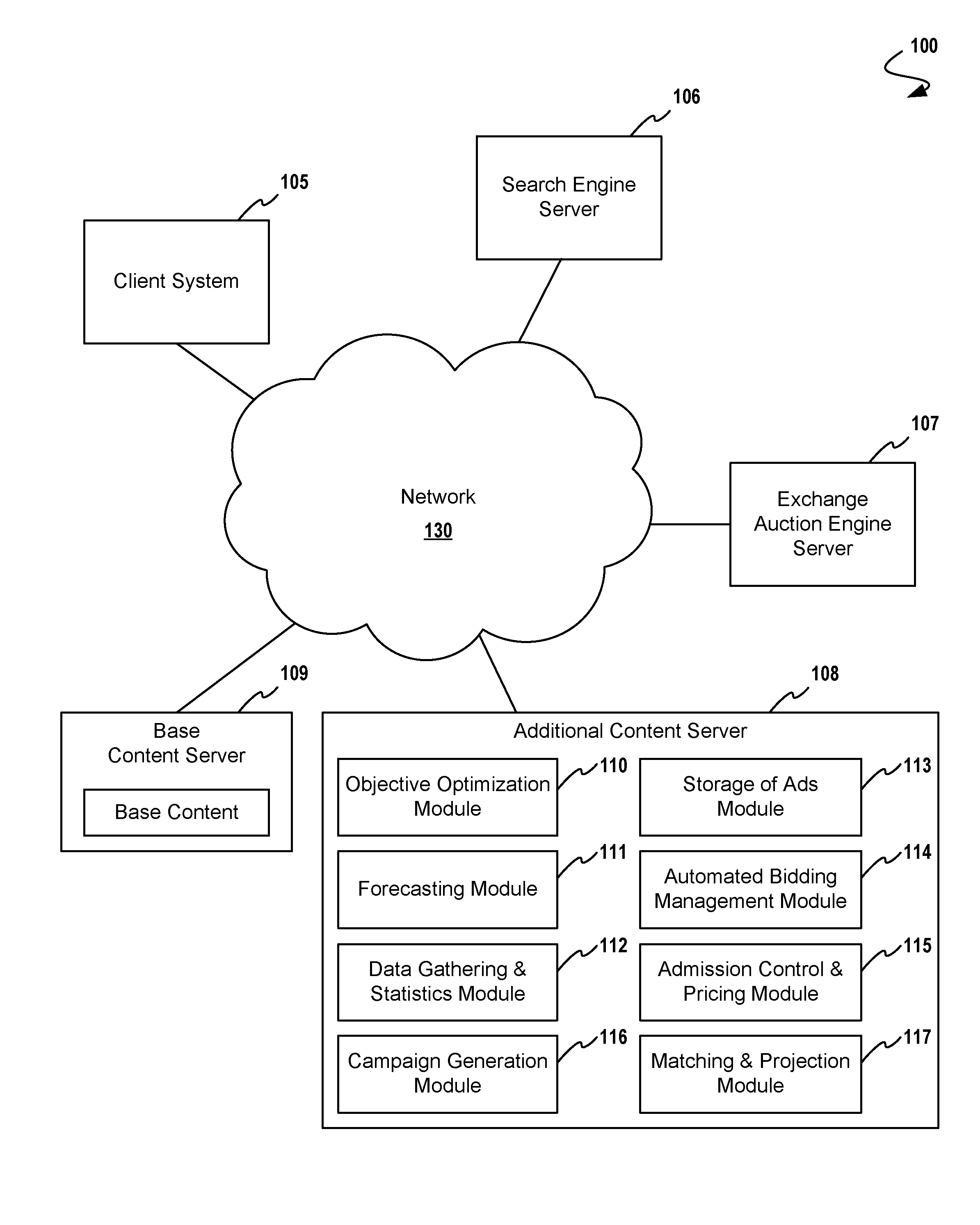 Automatic Generation of Bid Phrases for Online Advertising